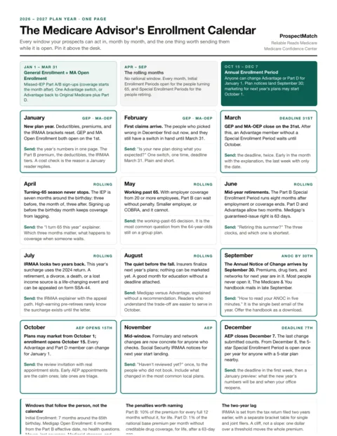 Cover of The Medicare Advisor's Enrollment Calendar